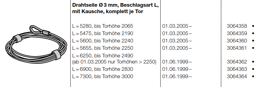 Hörmann Drahtseile Ø 3 mm, Beschlag L, mit Kausche komplett je Tor